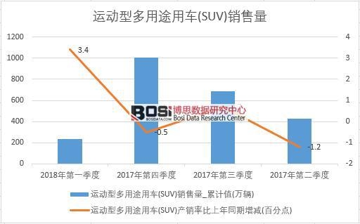 2017���Ї��\���Ͷ���;��܇(SUV)�N���������ȽyӋ��