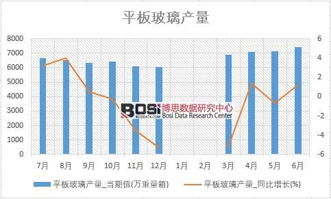 2018���ϰ����Ї�ƽ�岣���a(ch��n)����(sh��)��(j��)�y(t��ng)Ӌ(j��)��