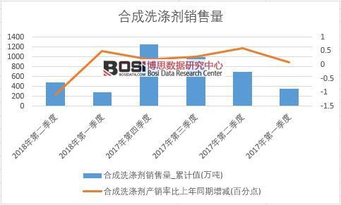 2018���ϰ����Ї�(gu��)�ϳ�ϴ�섩�N(xi��o)����(sh��)��(j��)���Ƚy(t��ng)Ӌ(j��)