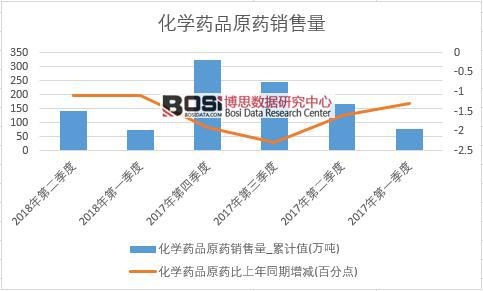 2018���ϰ����Ї����W(xu��)ˎƷԭˎ�N����(sh��)��(j��)���Ƚy(t��ng)Ӌ(j��)