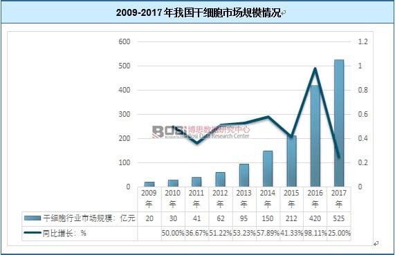 2009-2017���҇�(gu��)�ɼ�(x��)���Ј�(ch��ng)Ҏ(gu��)ģ��r