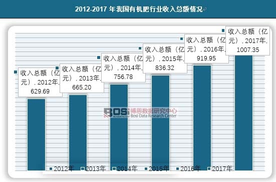 2012-2017���҇��ЙC���ИI���뿂�~��r