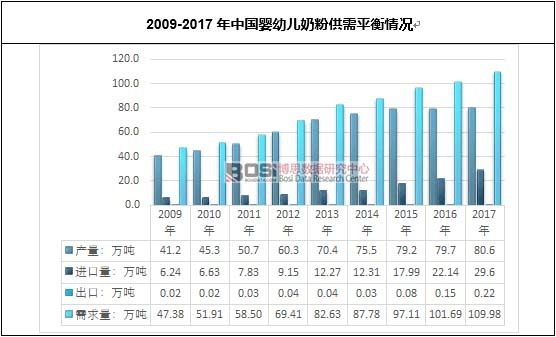 2009-2017���Ї����׃��̷۹���ƽ����r