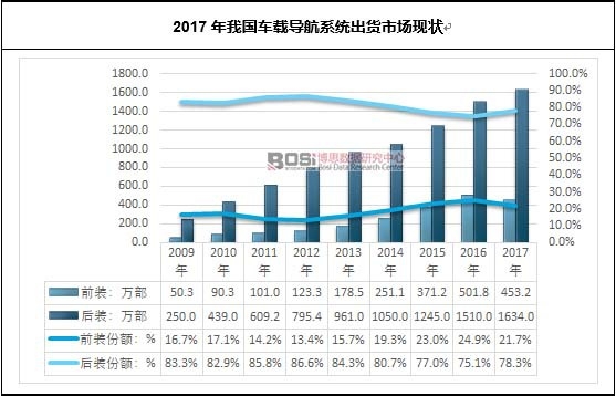 2017���҇�܇�d����ϵ�y(t��ng)��؛�Ј��F(xi��n)��