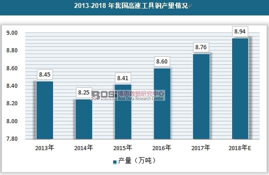 2013-2018���҇����ٹ���䓮a(ch��n)����r