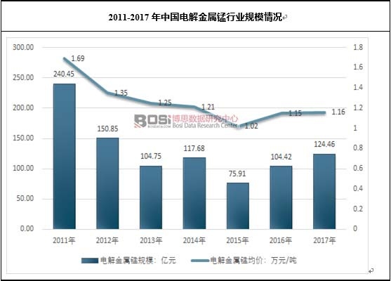 2011-2017���Ї�늽�����i�ИI(y��)Ҏ(gu��)ģ��r