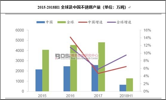 2015-2018H1ȫ���Ї����P䓮a��