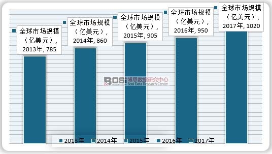 2013-2017��ȫ���UBPO�Ј�Ҏģ