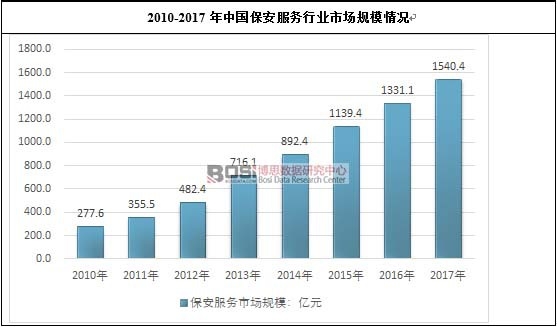2010-2017���Ї���������(w��)�ИI(y��)�Ј�Ҏ(gu��)ģ��r