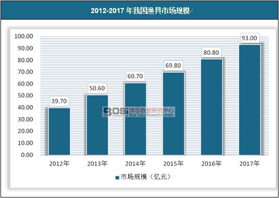 2012-2017���҇��O���Ј�Ҏģ