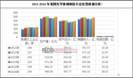 2011-2016���҇���W���������ИI���I��������