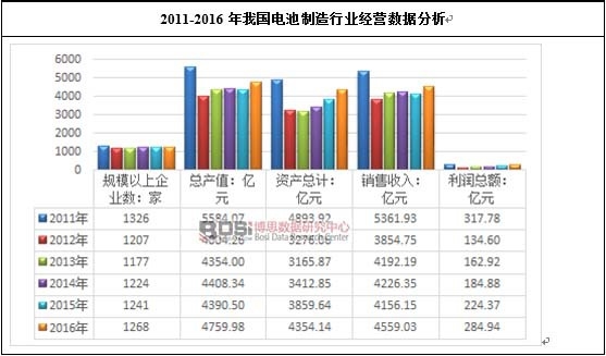 2011-2016���҇�늳������ИI���I��������