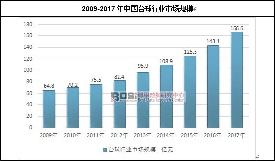 2009-2017���Ї��_���ИI(y��)�Ј�Ҏ(gu��)ģ