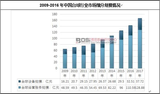2009-2016���Ї��_���ИI(y��)�Ј���(x��)��Ҏ(gu��)ģ��r