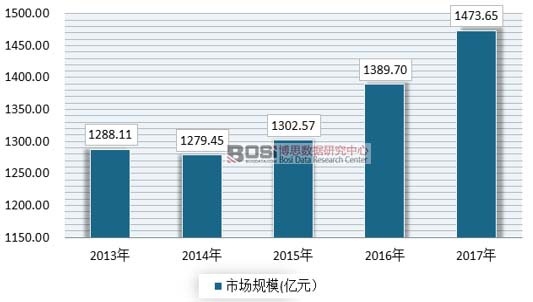 2013-207���҇������Ј�Ҏģ��r