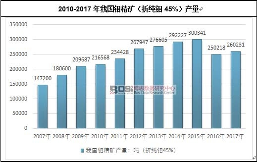 2010-2017���҇��f���V���ۼ��f45%���a��