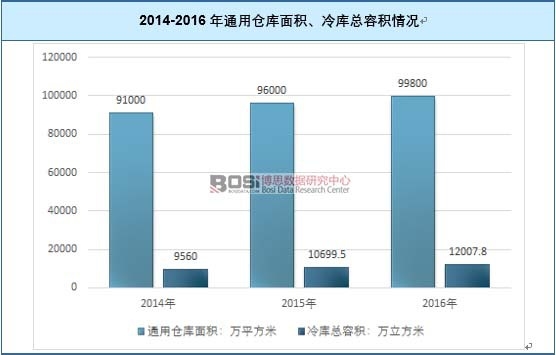 2014-2016��ͨ�Â}����e����쿂�ݷe��r