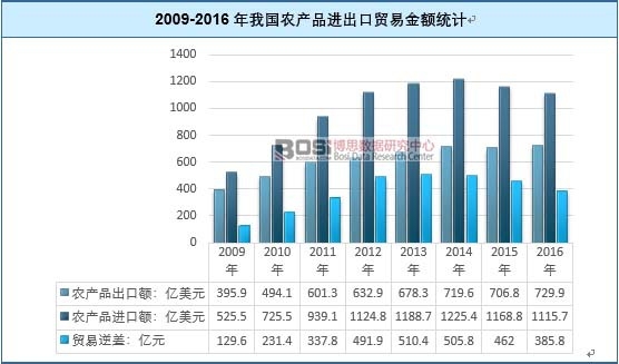 2009-2016���҇��r�aƷ�M�����Q�׽��~�yӋ