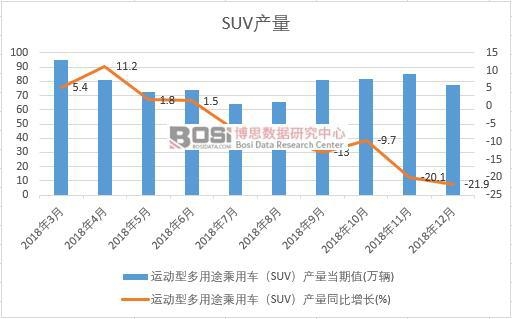 2018���Ї�SUV�a(ch��n)����(sh��)��(j��)�¶Ƚy(t��ng)Ӌ(j��)