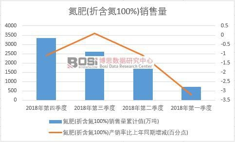 2018���Ї�(gu��)����(�ۺ���100%)�N(xi��o)�������Ƚy(t��ng)Ӌ(j��)