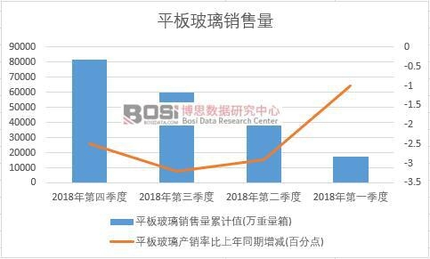 2018���Ї�ƽ�岣���N�������ȽyӋ