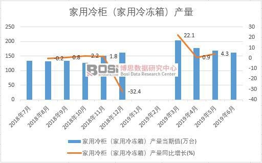 2019���ϰ����Ї�������񣨼�������䣩�a�������yӋ