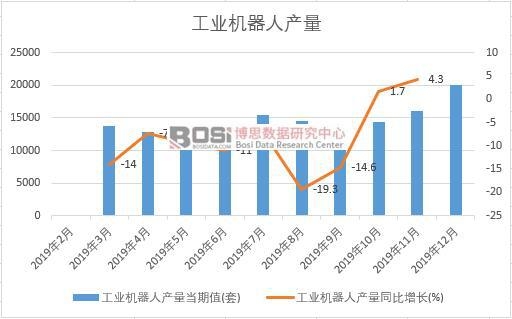 2019���Ї�(gu��)���I(y��)�C(j��)���ˮa(ch��n)�����Ƚy(t��ng)Ӌ(j��)