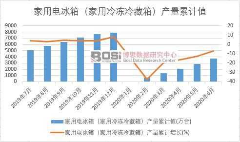 ����늱��䣨�����������䣩�a(ch��n)����Ӌ