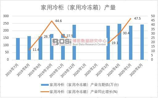 2020���ϰ����Ї�������񣨼�������䣩�a���¶ȽyӋ