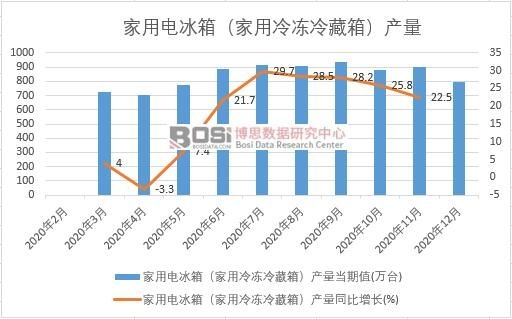 2020���Ї�����늱��䣨�����������䣩�a(ch��n)���¶Ƚy(t��ng)Ӌ