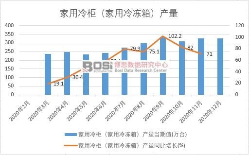 2020���Ї�������񣨼�������䣩�a(ch��n)���¶Ƚy(t��ng)Ӌ