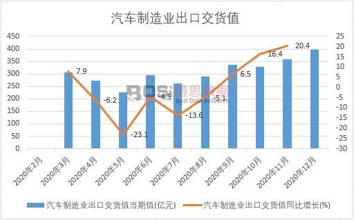 2020���Ї���܇����I���ڽ�؛ֵ�¶ȽyӋ
