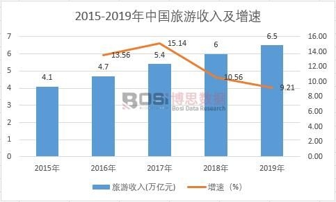 2015-2019���Ї��������뼰����