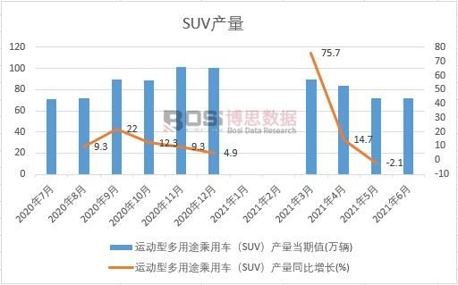 2021���ϰ����Ї�SUV�a���¶ȽyӋ