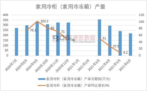 2021���ϰ����Ї�������񣨼�������䣩�a(ch��n)���¶Ƚy(t��ng)Ӌ(j��)