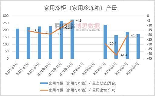 2022���ϰ����Ї�������񣨼�������䣩�a(ch��n)���¶Ƚy(t��ng)Ӌ(j��)