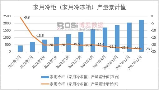 2022���Ї�������񣨼�������䣩�a���¶ȽyӋ