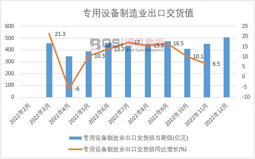 2022���Ї�(gu��)��(zhu��n)���O(sh��)������I(y��)���ڽ�؛ֵ�¶Ƚy(t��ng)Ӌ(j��)