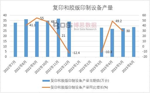 2023���ϰ����Ї���(f��)ӡ���z��ӡ���O(sh��)��a(ch��n)���¶Ƚy(t��ng)Ӌ(j��)