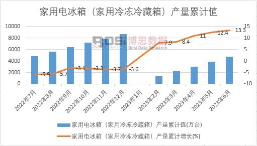 ����늱��䣨�����������䣩�a����Ӌ