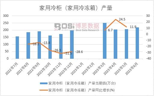 2023���ϰ����Ї�������񣨼�������䣩�a(ch��n)���¶Ƚy(t��ng)Ӌ(j��)