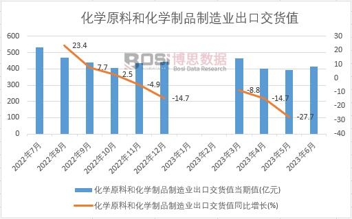 2023���ϰ����Ї����W(xu��)ԭ�Ϻͻ��W(xu��)��Ʒ����I(y��)���ڽ�؛ֵ�¶Ƚy(t��ng)Ӌ(j��)