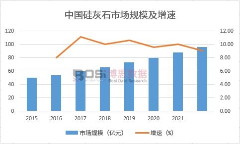 �Ї����ʯ�ИI(y��)�Ј�Ҏ(gu��)ģ