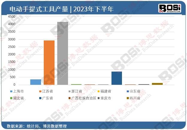 2023��ȫ����ʡ��늄�����ʽ����Ͷ�Y�����yӋ