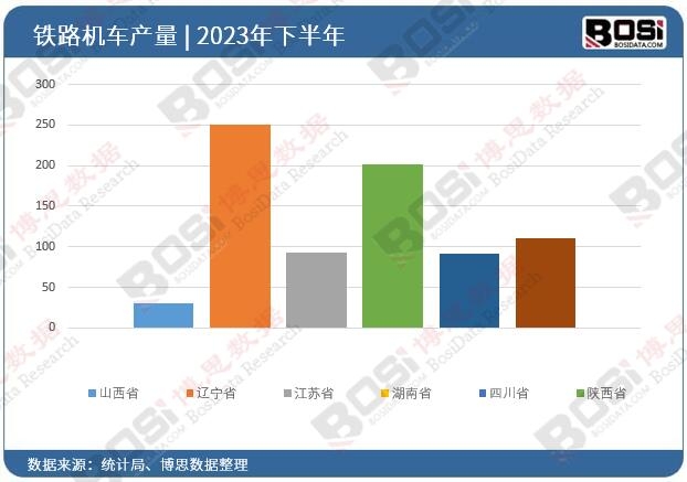 2023��ȫ����ʡ���F·�C܇Ͷ�Y�����yӋ