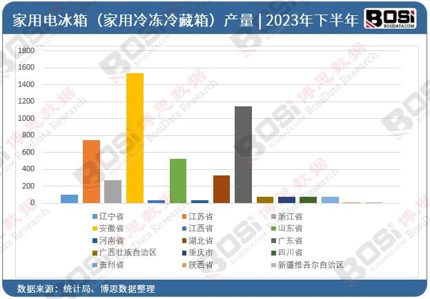 2023��ȫ��(gu��)��ʡ�м���늱��䣨�����������䣩Ͷ�Y��(sh��)��(j��)