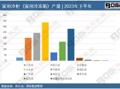 2024-2030���Ї�(gu��)�и߶˰׾��Ј�(ch��ng)���L(zh��ng)�����cͶ�Y�����ƶ���(b��o)��