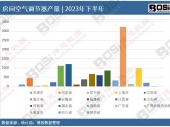 2024-2030���Ї��Ͻ�䓰����Ј����L�����cͶ�Y�����ƶ����