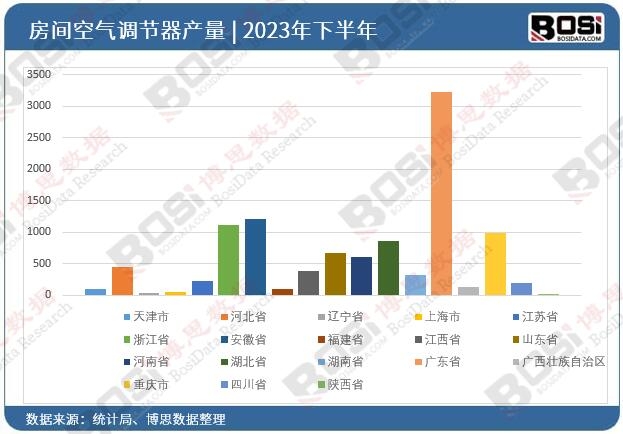 2023��ȫ����ʡ�з��g�՚��{(di��o)��(ji��)��Ͷ�Y��(sh��)��(j��)�y(t��ng)Ӌ(j��)