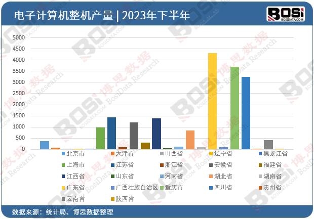 2023��ȫ����ʡ�����Ӌ��C���CͶ�Y�����yӋ